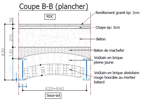 coupe B-B plancher